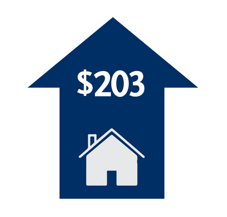 2024 Property Tax Increase for average single-family home