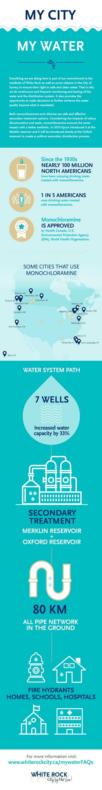 White Rock Water System infographic