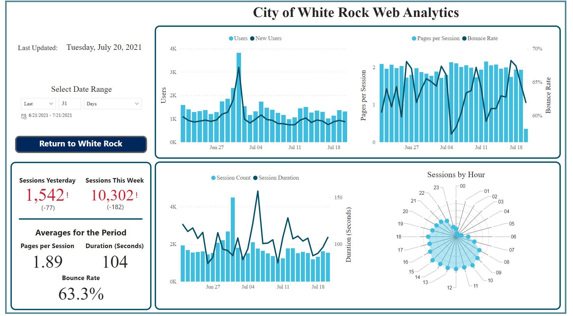 web analytics Opens in new window